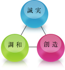 誠実、調和、創造